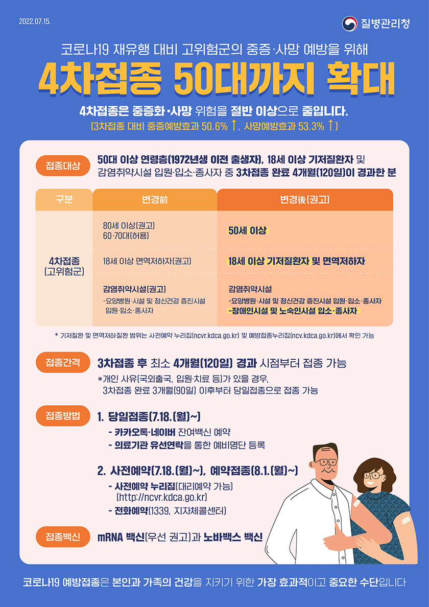 4차 백신 접종 대상 안내 이미지